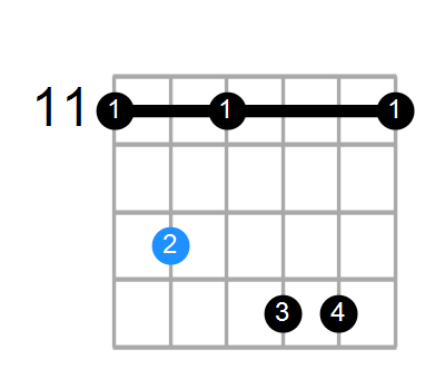 A#mM11 Chord